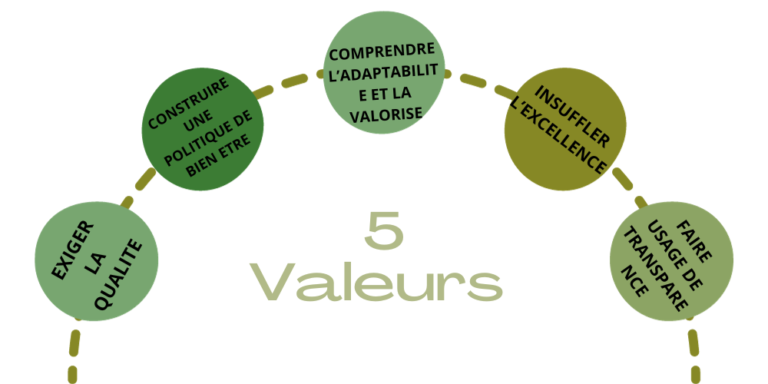 eden life 5 valeurs